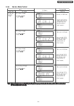 Предварительный просмотр 35 страницы Panasonic SA-PT860E Service Manual