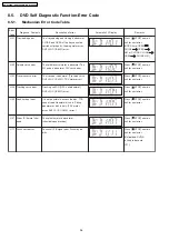 Предварительный просмотр 36 страницы Panasonic SA-PT860E Service Manual