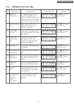 Предварительный просмотр 37 страницы Panasonic SA-PT860E Service Manual