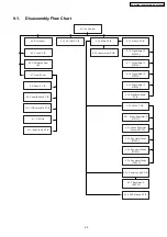 Предварительный просмотр 43 страницы Panasonic SA-PT860E Service Manual