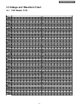 Предварительный просмотр 79 страницы Panasonic SA-PT860E Service Manual