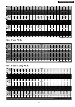 Предварительный просмотр 83 страницы Panasonic SA-PT860E Service Manual