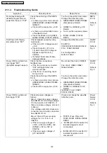 Предварительный просмотр 128 страницы Panasonic SA-PT860E Service Manual