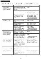 Предварительный просмотр 134 страницы Panasonic SA-PT860E Service Manual