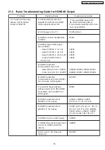 Предварительный просмотр 135 страницы Panasonic SA-PT860E Service Manual