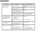 Предварительный просмотр 136 страницы Panasonic SA-PT860E Service Manual