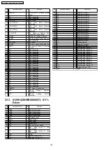 Предварительный просмотр 140 страницы Panasonic SA-PT860E Service Manual