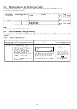 Предварительный просмотр 34 страницы Panasonic SA-PT875GA Service Manual