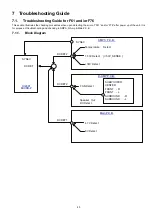 Предварительный просмотр 43 страницы Panasonic SA-PT875GA Service Manual