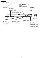 Предварительный просмотр 16 страницы Panasonic SA-PT950P Service Manual