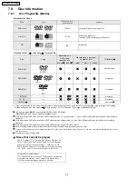 Предварительный просмотр 22 страницы Panasonic SA-PT950P Service Manual