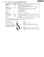 Предварительный просмотр 23 страницы Panasonic SA-PT950P Service Manual