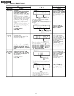 Предварительный просмотр 34 страницы Panasonic SA-PT950P Service Manual