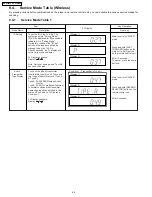 Предварительный просмотр 44 страницы Panasonic SA-PT950P Service Manual