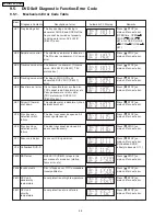 Предварительный просмотр 46 страницы Panasonic SA-PT950P Service Manual