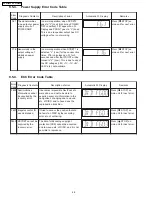 Предварительный просмотр 48 страницы Panasonic SA-PT950P Service Manual