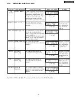 Предварительный просмотр 49 страницы Panasonic SA-PT950P Service Manual