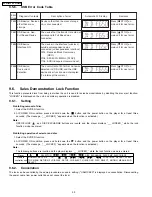 Предварительный просмотр 50 страницы Panasonic SA-PT950P Service Manual