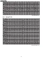 Предварительный просмотр 84 страницы Panasonic SA-PT950P Service Manual