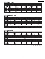 Предварительный просмотр 85 страницы Panasonic SA-PT950P Service Manual