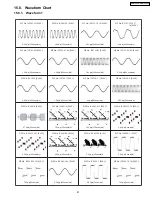 Предварительный просмотр 87 страницы Panasonic SA-PT950P Service Manual