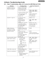 Preview for 131 page of Panasonic SA-PT950P Service Manual