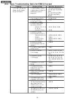 Предварительный просмотр 132 страницы Panasonic SA-PT950P Service Manual