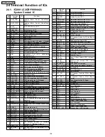 Предварительный просмотр 136 страницы Panasonic SA-PT950P Service Manual