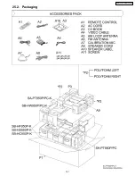 Предварительный просмотр 141 страницы Panasonic SA-PT950P Service Manual