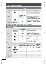 Preview for 24 page of Panasonic SA-PTX7 Operating Instructions Manual