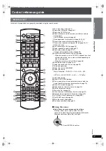 Preview for 27 page of Panasonic SA-PTX7 Operating Instructions Manual