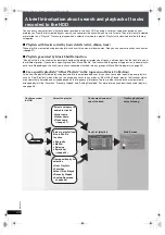 Preview for 44 page of Panasonic SA-PTX7 Operating Instructions Manual