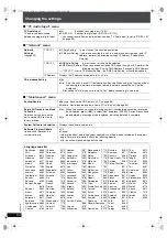 Preview for 94 page of Panasonic SA-PTX7 Operating Instructions Manual