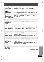 Preview for 97 page of Panasonic SA-PTX7 Operating Instructions Manual