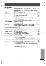 Preview for 99 page of Panasonic SA-PTX7 Operating Instructions Manual