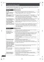 Preview for 100 page of Panasonic SA-PTX7 Operating Instructions Manual