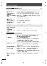 Preview for 102 page of Panasonic SA-PTX7 Operating Instructions Manual