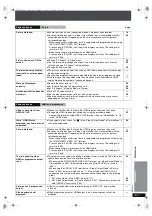 Preview for 103 page of Panasonic SA-PTX7 Operating Instructions Manual