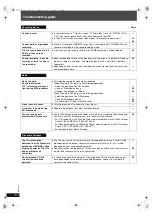 Preview for 104 page of Panasonic SA-PTX7 Operating Instructions Manual