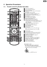 Предварительный просмотр 15 страницы Panasonic SA-PTX7 Service Manual