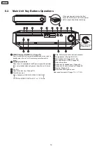 Предварительный просмотр 16 страницы Panasonic SA-PTX7 Service Manual