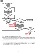 Предварительный просмотр 30 страницы Panasonic SA-PTX7 Service Manual