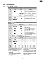 Предварительный просмотр 31 страницы Panasonic SA-PTX7 Service Manual