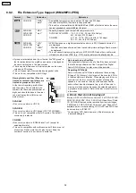 Предварительный просмотр 32 страницы Panasonic SA-PTX7 Service Manual