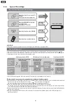 Предварительный просмотр 34 страницы Panasonic SA-PTX7 Service Manual