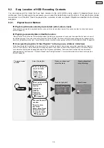 Предварительный просмотр 39 страницы Panasonic SA-PTX7 Service Manual