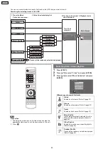 Предварительный просмотр 40 страницы Panasonic SA-PTX7 Service Manual