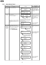 Предварительный просмотр 50 страницы Panasonic SA-PTX7 Service Manual