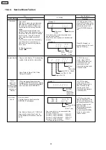 Предварительный просмотр 52 страницы Panasonic SA-PTX7 Service Manual