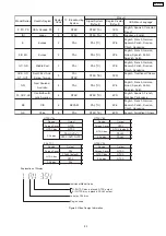 Предварительный просмотр 53 страницы Panasonic SA-PTX7 Service Manual